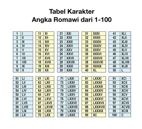 lv kelas berapa|Angka Romawi: Tabel dan Konversi Online (1 – 10000).